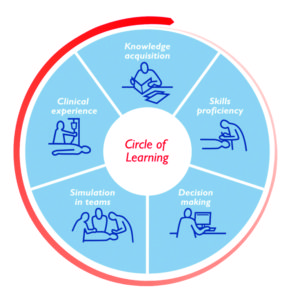 Circle of learning med Decision Making